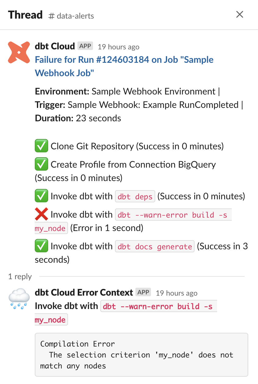 Screenshot of a message in Slack showing a summary of a run which failed