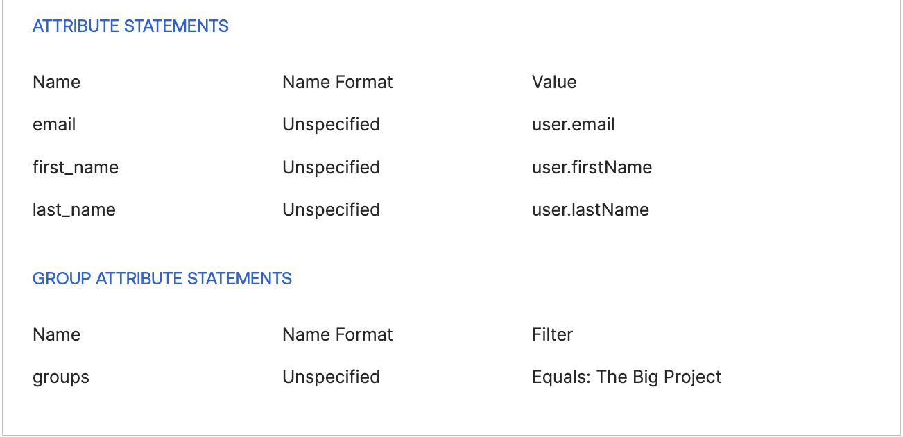 Group attributes set in the dbt SAML 2.0 app in Okta.