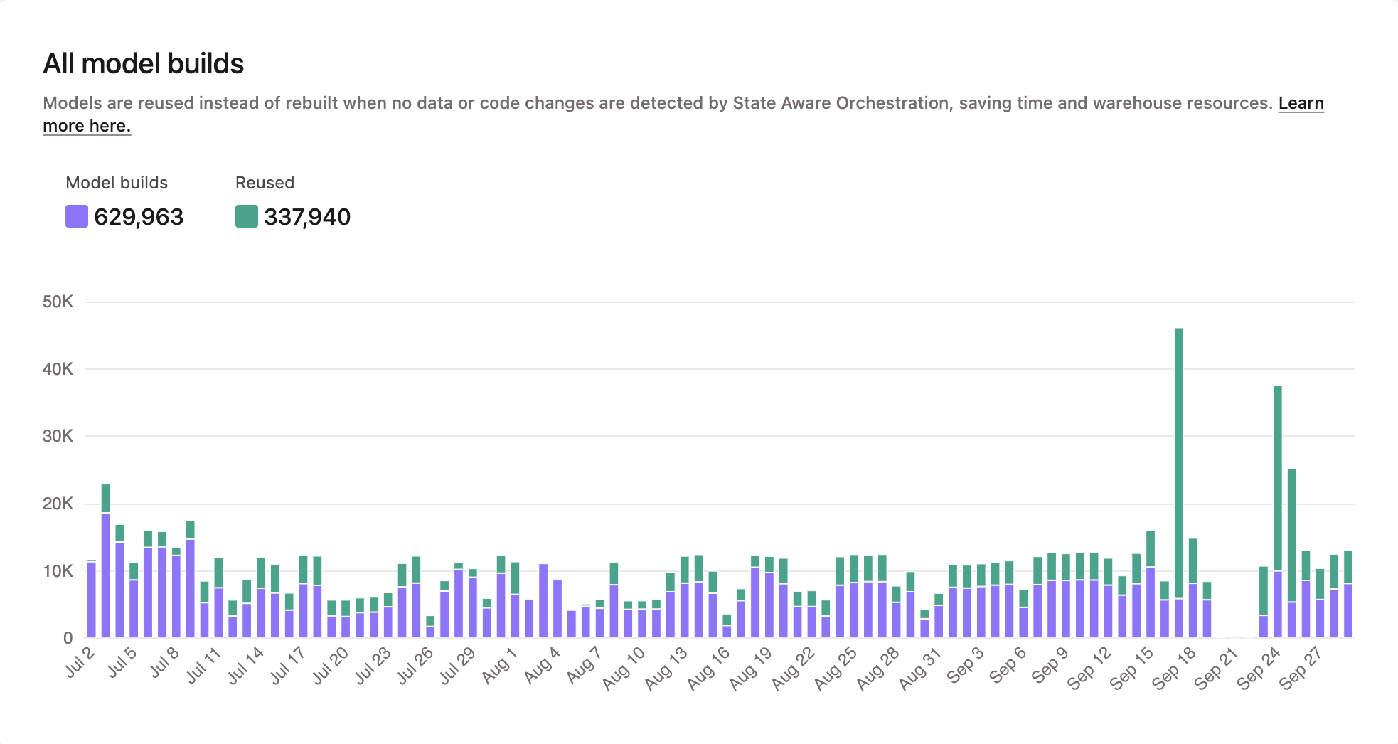 Models built and reused chart in Account home Models built and reused chart in Account home