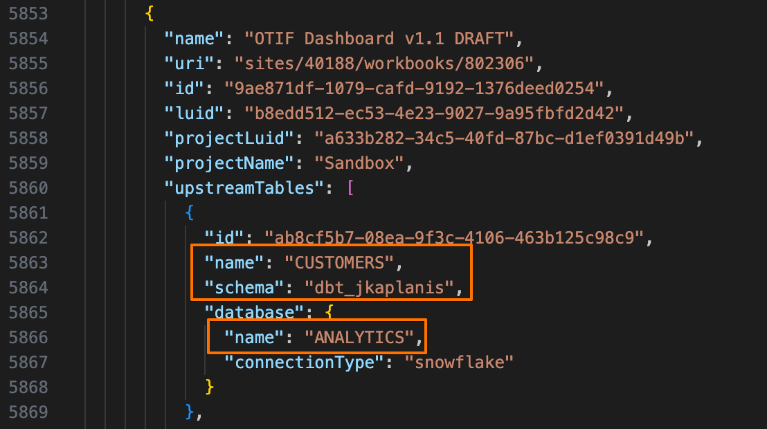 GraphiQl response example with uppercase FQNs. GraphiQl response example with uppercase FQNs.